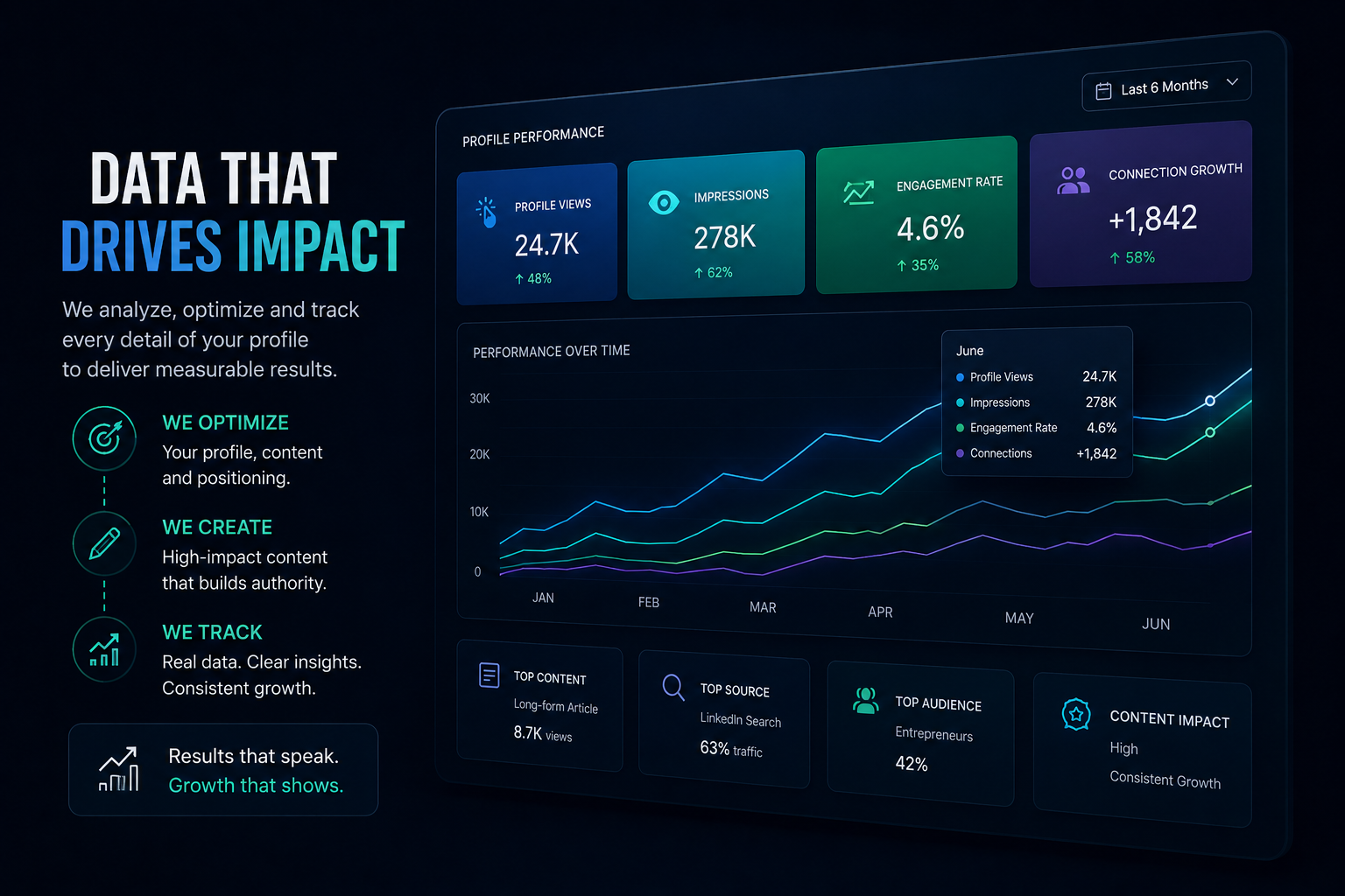 Analytics
